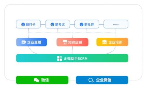 小鹅通完成1.2亿美元D轮融资,将加大研发助力企业与用户连接