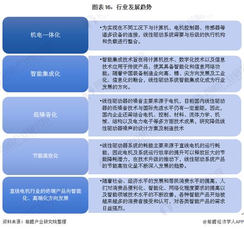 预见2020 中国直线电机产业全景图谱 附规模 发展现状等