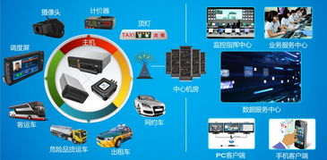 为营运车领域赋能,鼎视科技推出无线智能车载监管服务系统