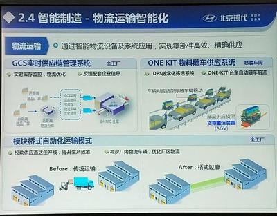 第二次走进北京现代重庆工厂,有哪些新感受?