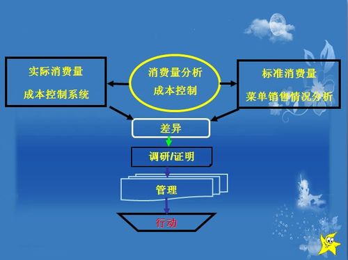 掌中宝中餐管理系统 联胜专业开发 荔湾中餐管理系统