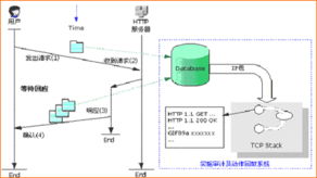 linux 网络监控系统的开发及其应用