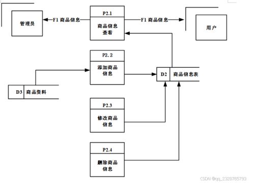 计算机毕业设计项目 九龙超市外卖小程序 22681 开题答辩 程序定制 全套文案 上万套实战教程手把手教学java php,node.js,c python 大屏数据可视化