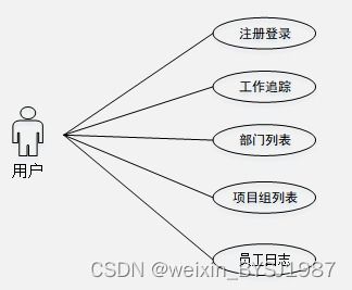 springboot员工日志管理信息系统的设计与开发 毕业设计 附源码201834