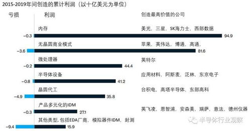 从功率两巨头的布局,看半导体基业长青之道