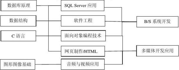 计算机应用技术专业简介