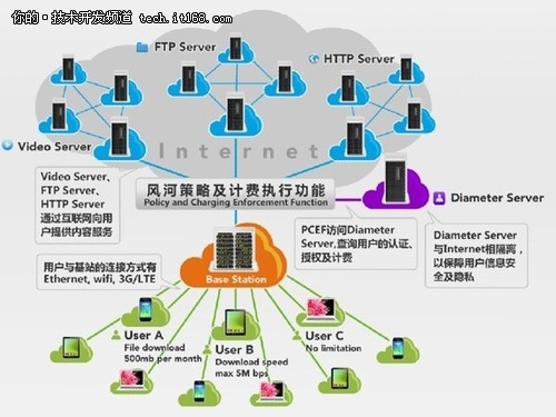 风河携智能终端平台亮相IDF2013-滚动