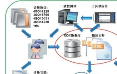 9月14日云技术研讨会 | 乘员舱热舒适度和车辆能量管理