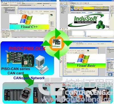 泓格发布CANopen Master OCX开发工具 - 控制工程网