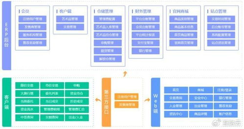 互融云大宗商品交易系统开发 覆盖所有模式类型 全方位支持业务开展