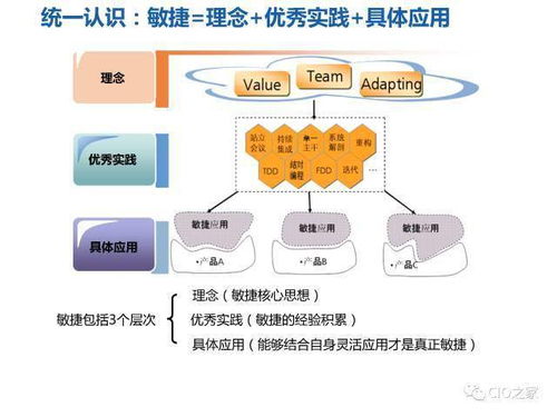 华为研发模式演进历程