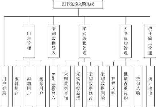 数据库应用系统开发案例 │ 图书现场采购系统