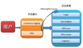 slf4j教程