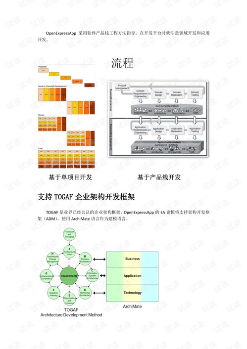 开源信息系统开发平台之openexpressapp框架.pdf