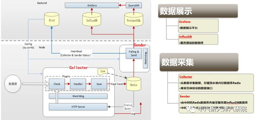 打造智能试验室,助力管理升级 汽车研发中心试验室管理系统方案