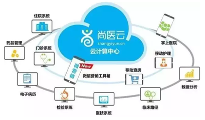 医院信息化系统上云一触即发!