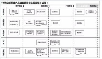 11步构建完整产品数据运营体系 来自腾讯 yy和迅雷的10年实践