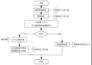 pdm系统在产品开发过程中的应用