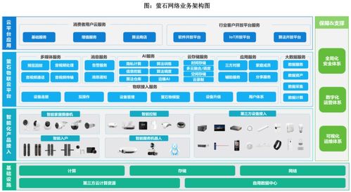 科创板智能家居第一股 海康威视 长子 上市