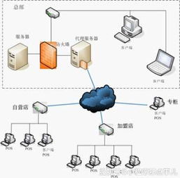 新零售电商系统开发方案