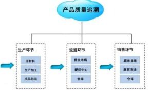 智慧质控追溯管理系统软件开发解决方案