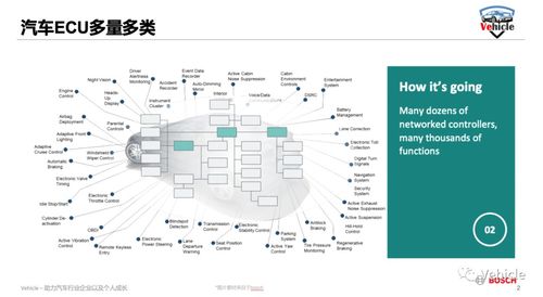 汽车操作系统开发要考虑哪些问题