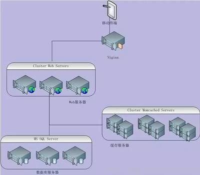 开发人员学Linux之终结篇:大型系统开发经验谈