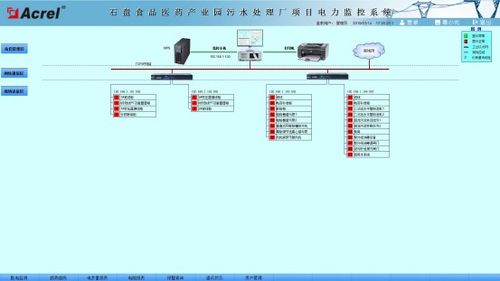 石盘食品医药产业园污水处理厂电力监控系统的设计及应用