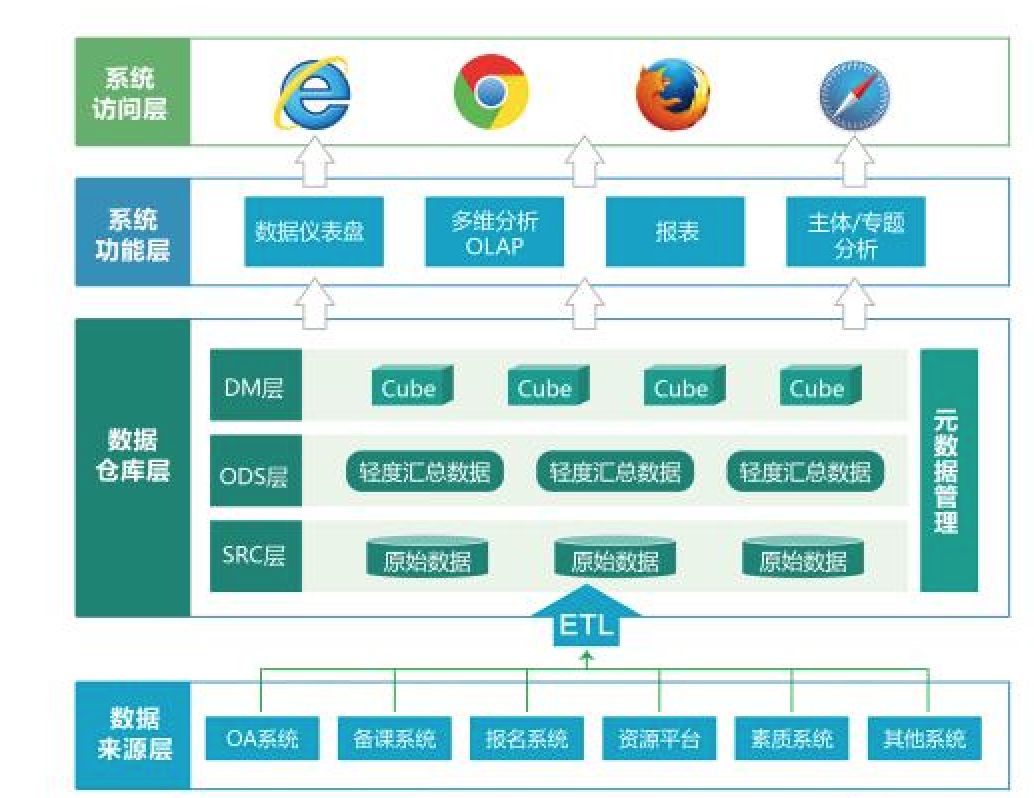 建设智慧校园系统平台需要考虑的技术点有哪些-智慧校园系统开发_智慧