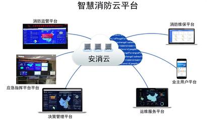 石家庄智慧消防系统厂家 智慧消防监控系统 物联网热门项目