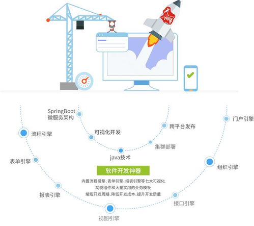 终于有人把 低代码开发 说清楚了