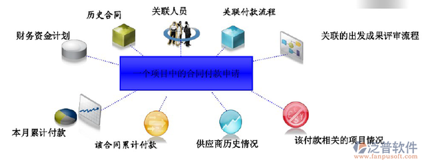 oa系统开发与应用