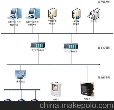 力控ForceControlSCADA组态软件HMI电力水处理编程控制系统开发图片,力控ForceControlSCADA组态软件HMI电力水处理编程控制系统开发图片大全,青岛顺翔自动化-