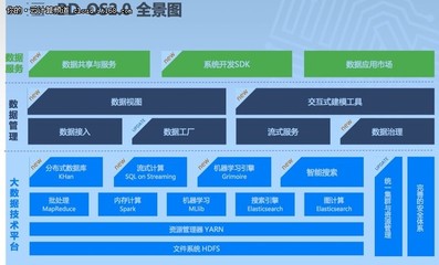 云计算的下半场战争和百分点这家公司有啥关系?-IT168 云计算专区