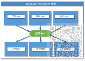 分布式系统的发展演变以及rpc简介