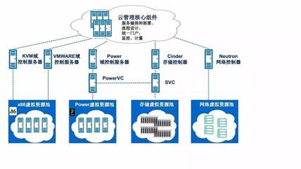 为什么要实现统一管理异构开发测试云?如何实现?你是否也存在这两个误区?